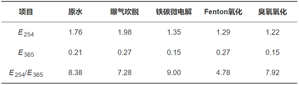 F̼΢늽a(chn)SA(y)̎팦^ˎUˮĽЧcЙCȥо