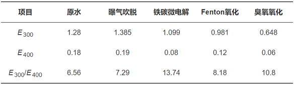 F̼΢늽a(chn)SA(y)̎팦^ˎUˮĽЧcЙCȥо
