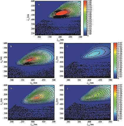 F̼΢늽a(chn)SA(y)̎팦^ˎUˮĽЧcЙCȥо
