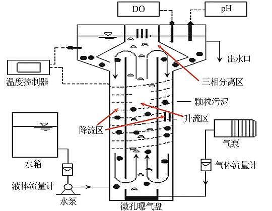 精良立體網狀填料廠家連續流好氧顆粒污泥形成影響因素及應用研究進展
