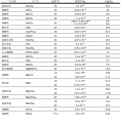 wSVϏSҷB͸\ПoCYĿƲԣ@