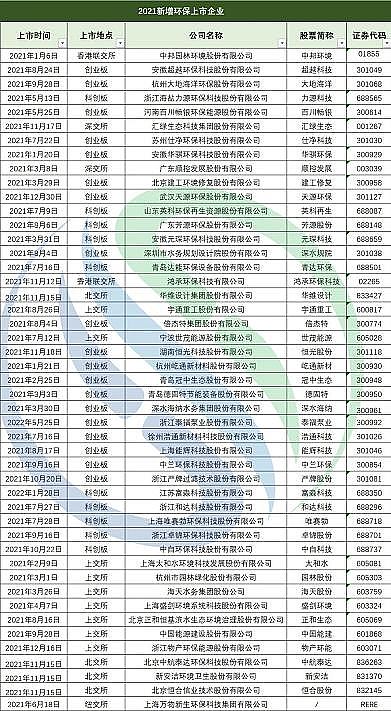 2022F̼΢늽σr123ҭhй˾2021IPc