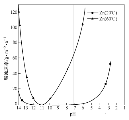 ȫ3AӺYaSѭhˮϵyе\gָ