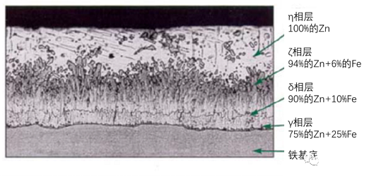 ȫ3AӺYaSѭhˮϵyе\gָ