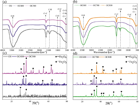 ȫVϺdFSҺƂFe-̿ЧȥЙC(j)Ⱦ