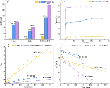 ȫVϺdFSҺƂFe-̿ЧȥЙC(j)Ⱦ