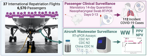 精良泡沫濾珠濾料生產(chǎn)廠家搜尋污水中的奧密克戎/Omicron病毒