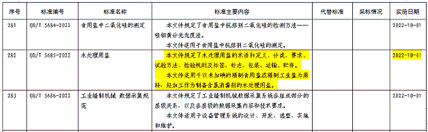 hˮ̎턩SИI˜ | ˮ̎}˜(QB/T 5685-2022)ʽl!