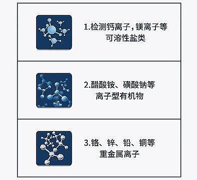 AʽȻXaSPˮ|zyTDSֵ˽?