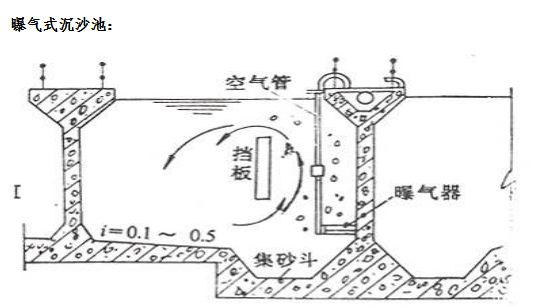 精良堿式氯化鋁廠家污水的3個等級處理,工藝內容大全