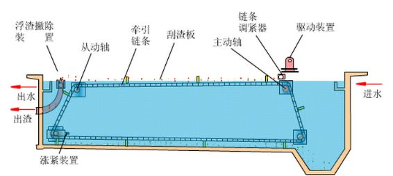精良堿式氯化鋁廠家污水的3個等級處理,工藝內容大全