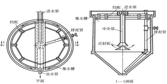 精良堿式氯化鋁廠家污水的3個等級處理,工藝內容大全