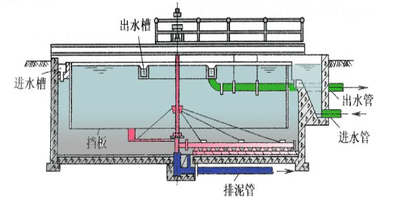 精良堿式氯化鋁廠家污水的3個等級處理,工藝內容大全