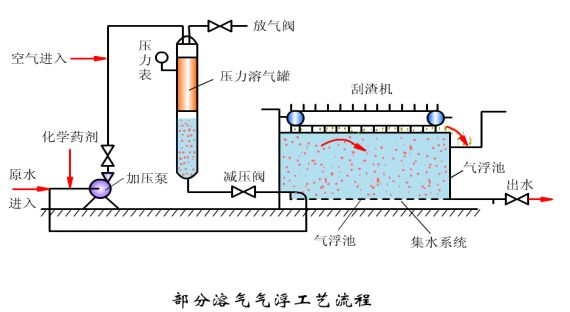 精良堿式氯化鋁廠家污水的3個等級處理,工藝內容大全