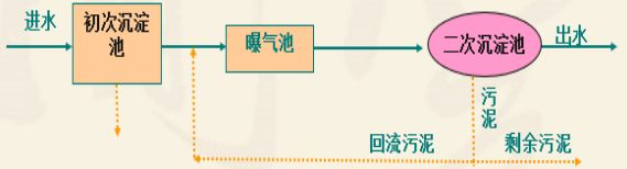 精良堿式氯化鋁廠家污水的3個等級處理,工藝內容大全