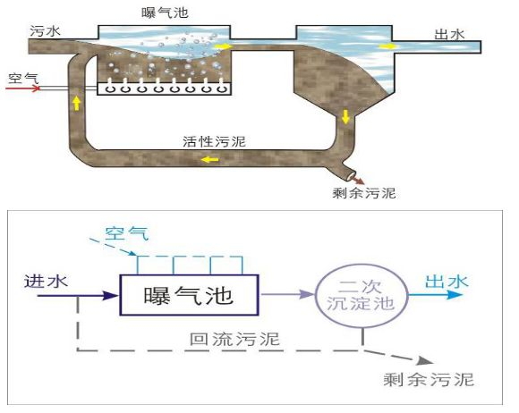 精良堿式氯化鋁廠家污水的3個等級處理,工藝內容大全