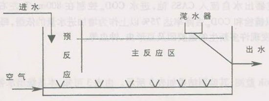 精良堿式氯化鋁廠家污水的3個等級處理,工藝內容大全