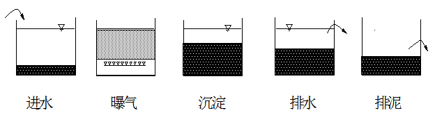 精良堿式氯化鋁廠家污水的3個等級處理,工藝內容大全