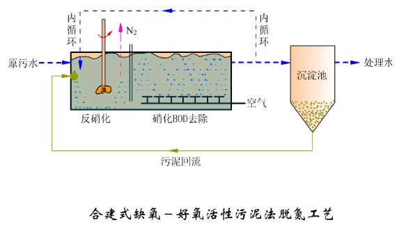 精良堿式氯化鋁廠家污水的3個等級處理,工藝內容大全