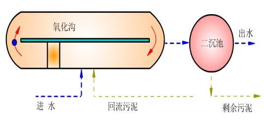 精良堿式氯化鋁廠家污水的3個等級處理,工藝內容大全