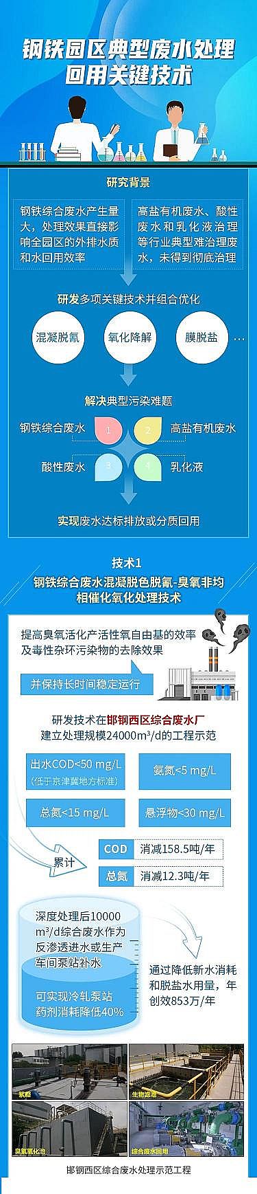 ๦ˮ̎턩SF@^(q)͏Uˮ̎P(gun)Ig(sh)