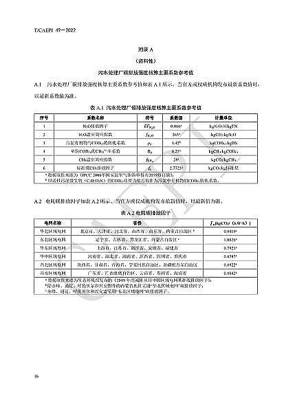 ȫ²PwS^Sҡˮ̎S̼\(yn)u(png)r(ji)g(sh)Ҏ(gu)(CAEPI 492022)l(f)!