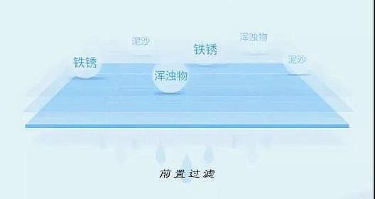 xUh(hun)PRPPS҃ˮO(sh)䣬Ď׷N