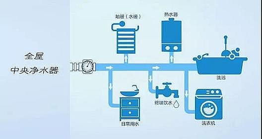 xUh(hun)PRPPS҃ˮO(sh)䣬Ď׷N