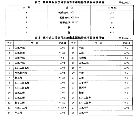 Ʒ|Һ渲waSҵرˮh|˜(GB3838-2002)